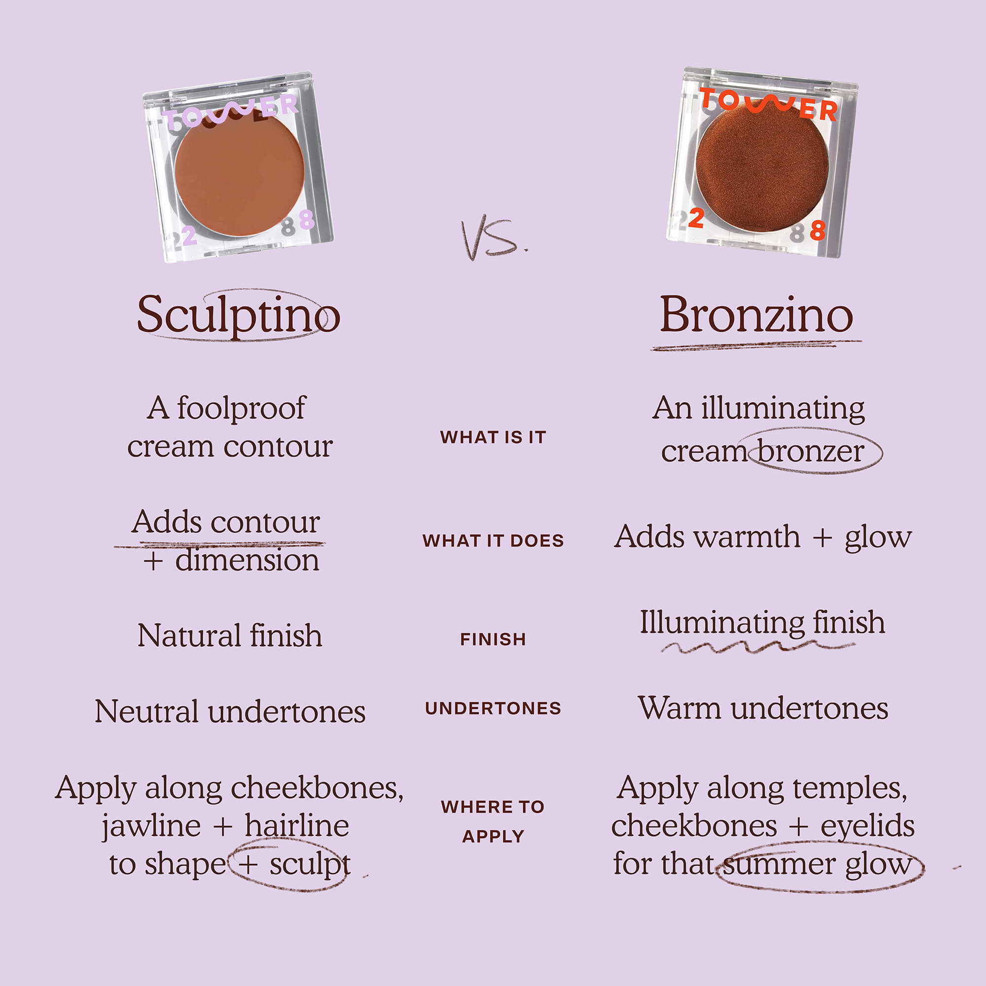 Sculptino® Cream Contour